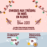 📈 [ Bilan des Chasses aux Trésors en Alsace ] 📈